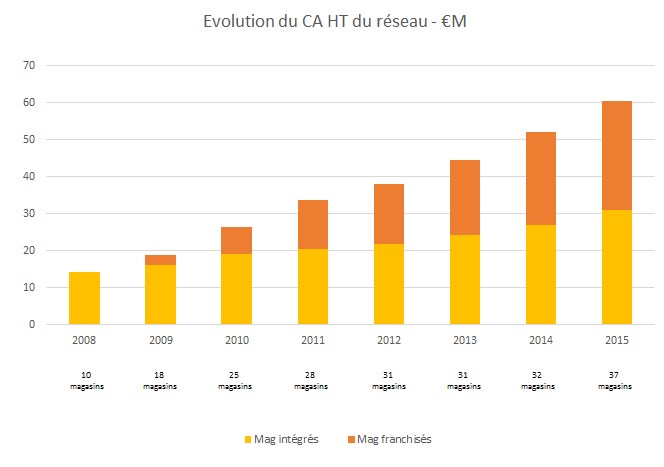 tableau statistique leau vive